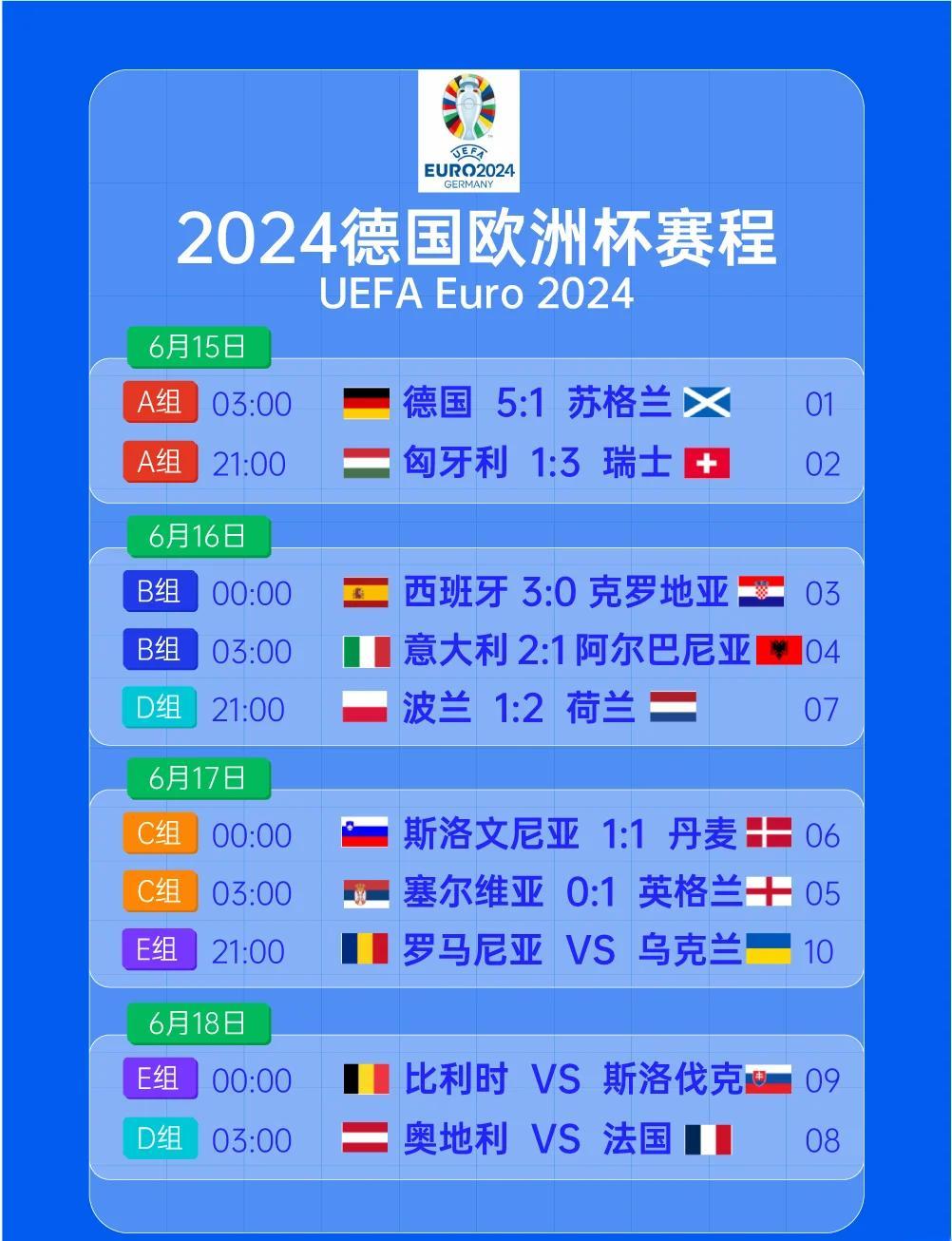 欧洲杯预选赛中球员表现抢眼，斩获全胜战绩的简单介绍